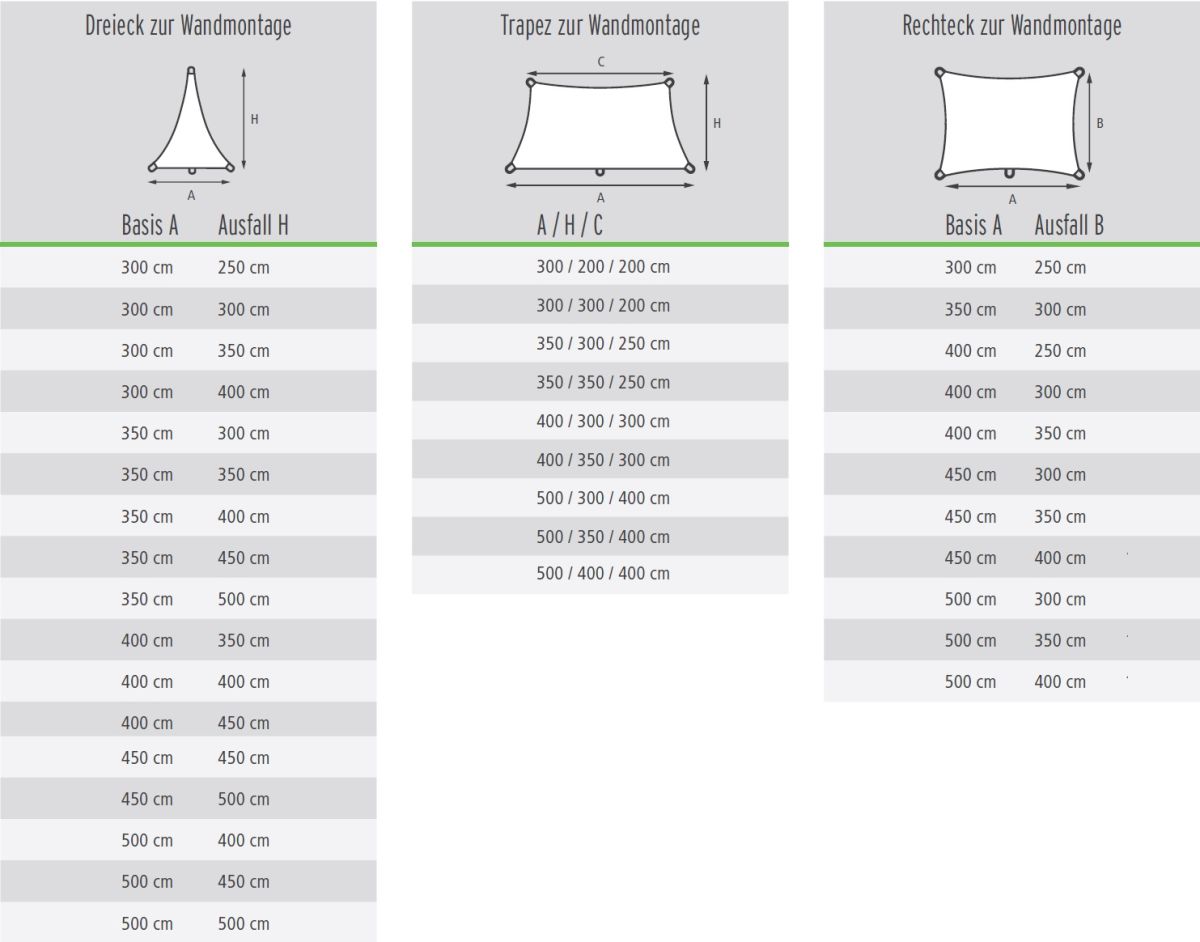 Frimey Sonnensegel Standardgrößen