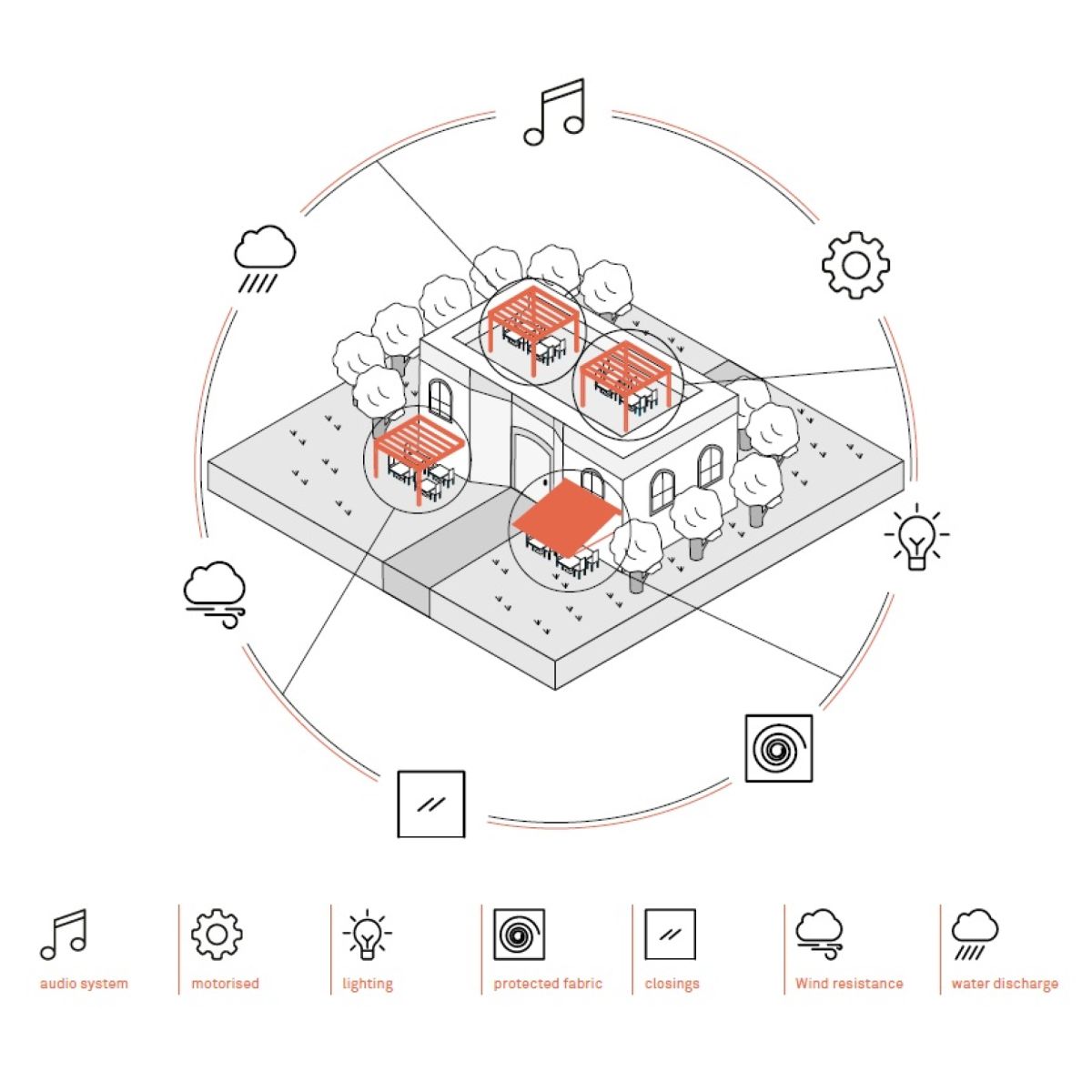 Frimey Hotel Wetterschutz