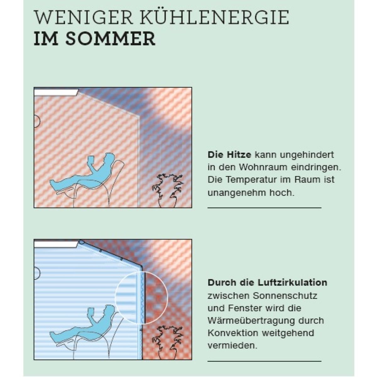 Wintergarten Energie Sommer