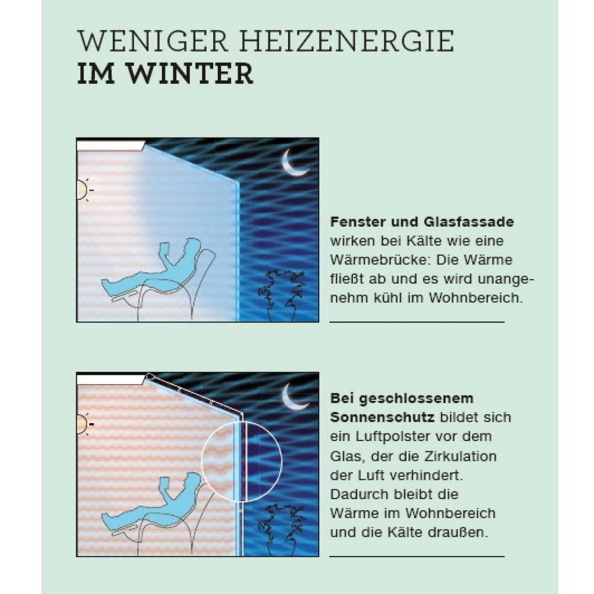 Wintergarten Energie Winter